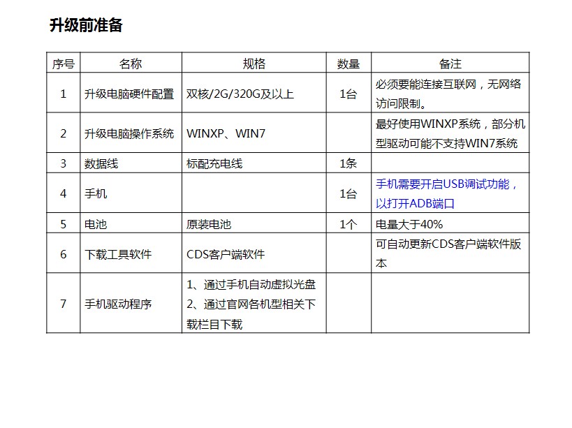 酷派CDS手機(jī)系統(tǒng)自助升級工具